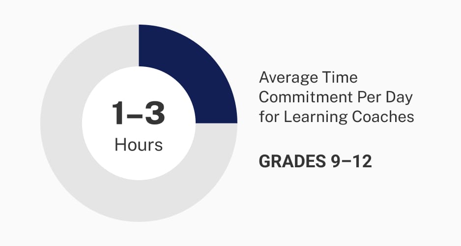High School template